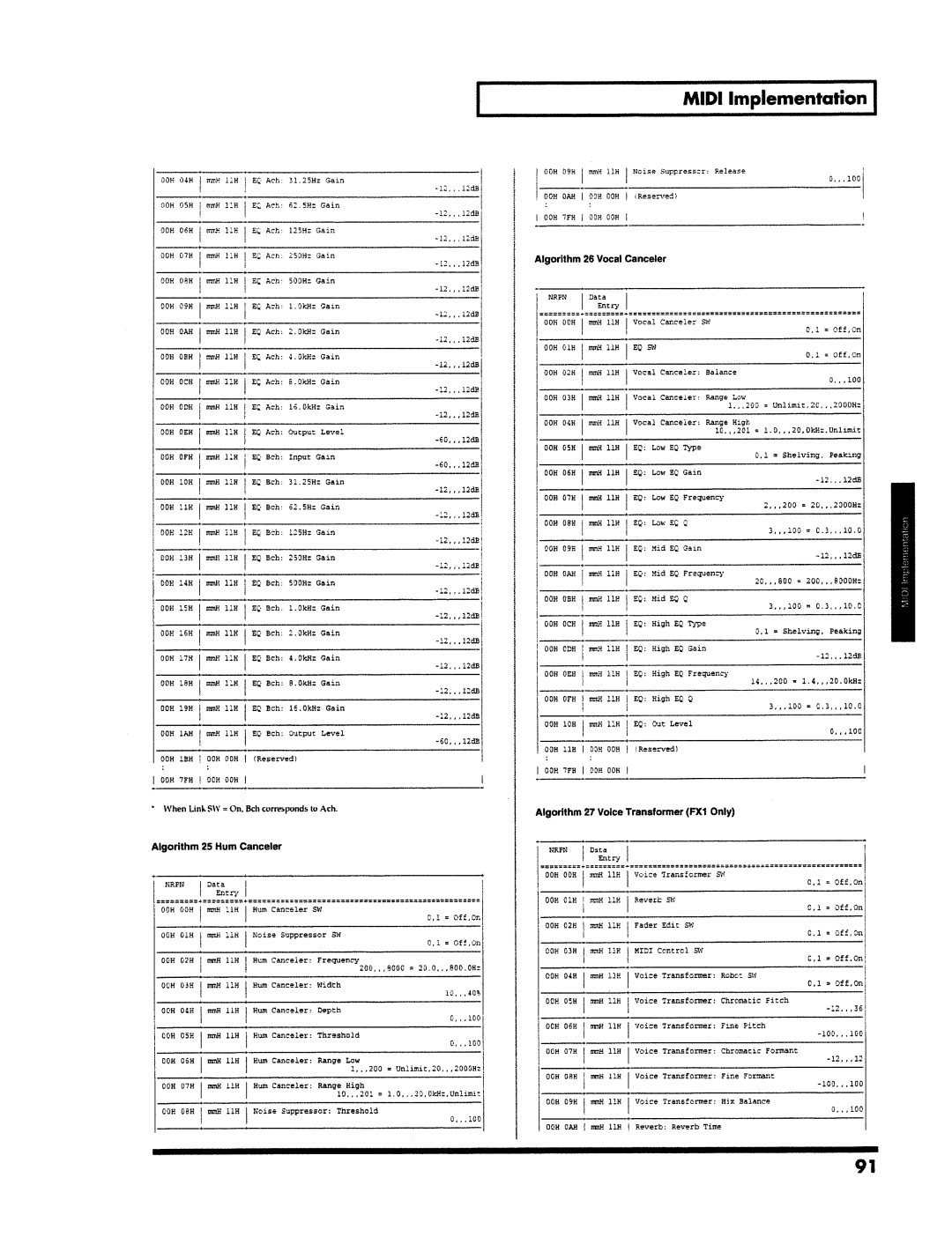 Roland VS-890 manual 