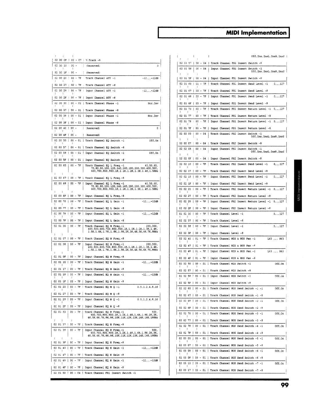 Roland VS-890 manual 