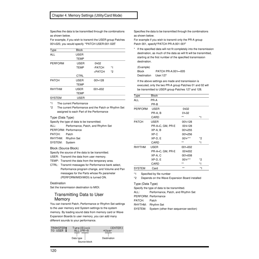 Roland XP-30 owner manual Transmitting Data to User Memory, 120, Type Data Type, Block Source Block 