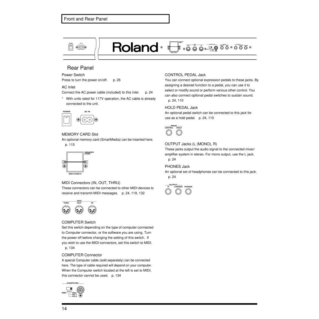 Roland XP-30 owner manual Rear Panel 