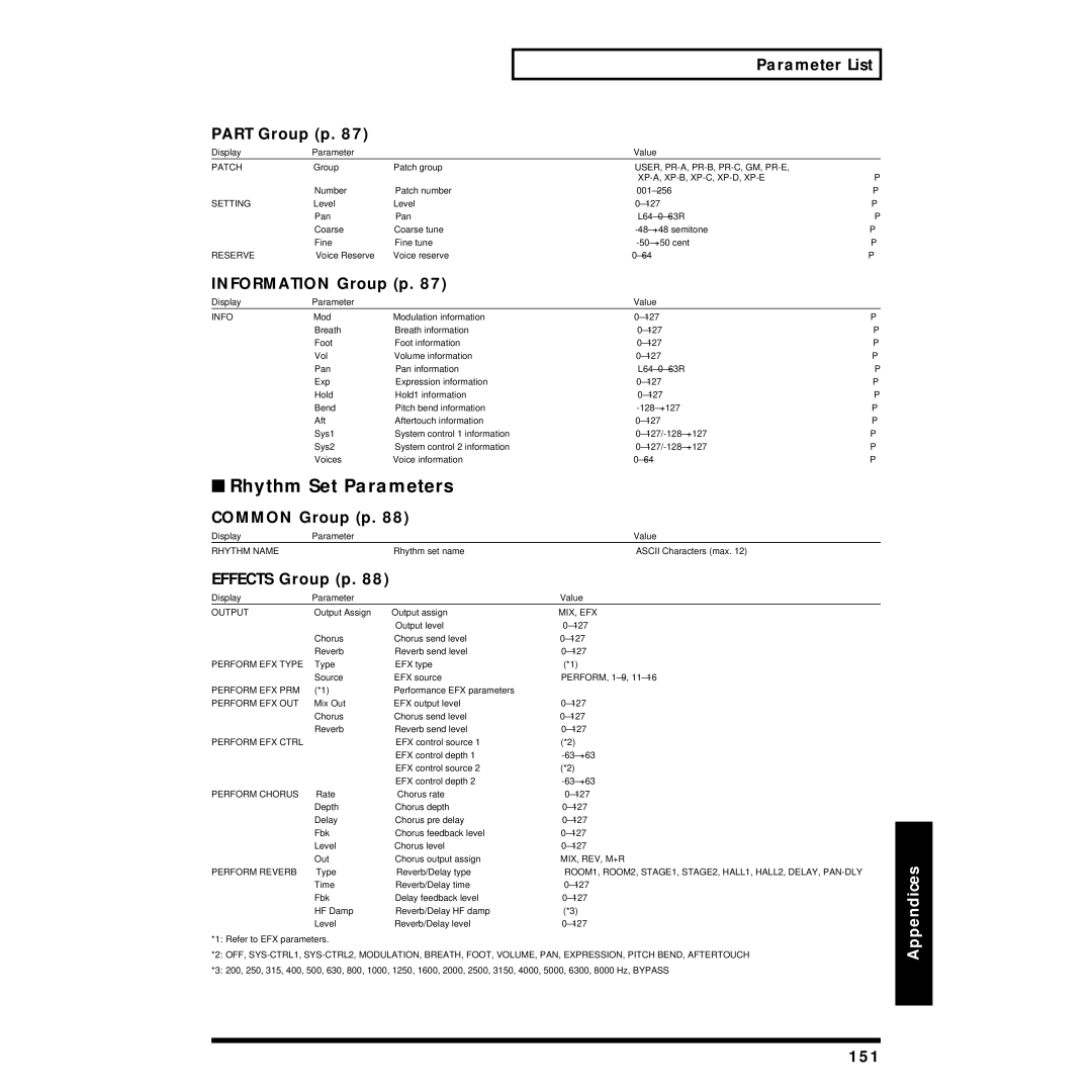 Roland XP-30 owner manual Rhythm Set Parameters, Parameter List Part Group p, Information Group p, 151 