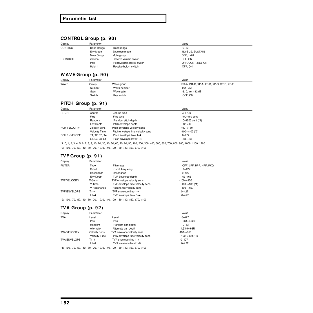 Roland XP-30 owner manual 152, NO-SUS, Sustain, PCH Velocity, TVA Velocity 