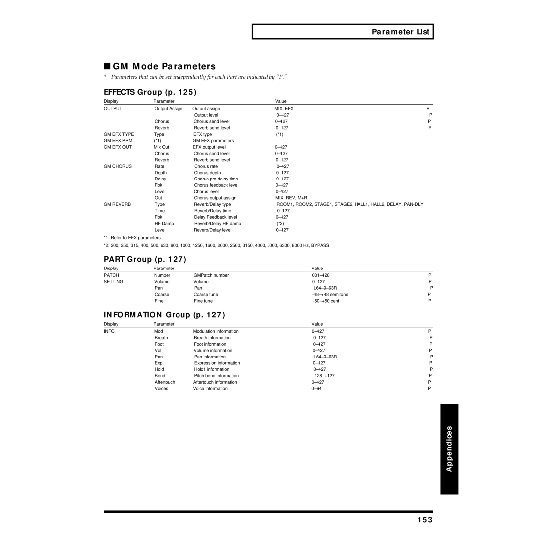 Roland XP-30 owner manual GM Mode Parameters, 153 