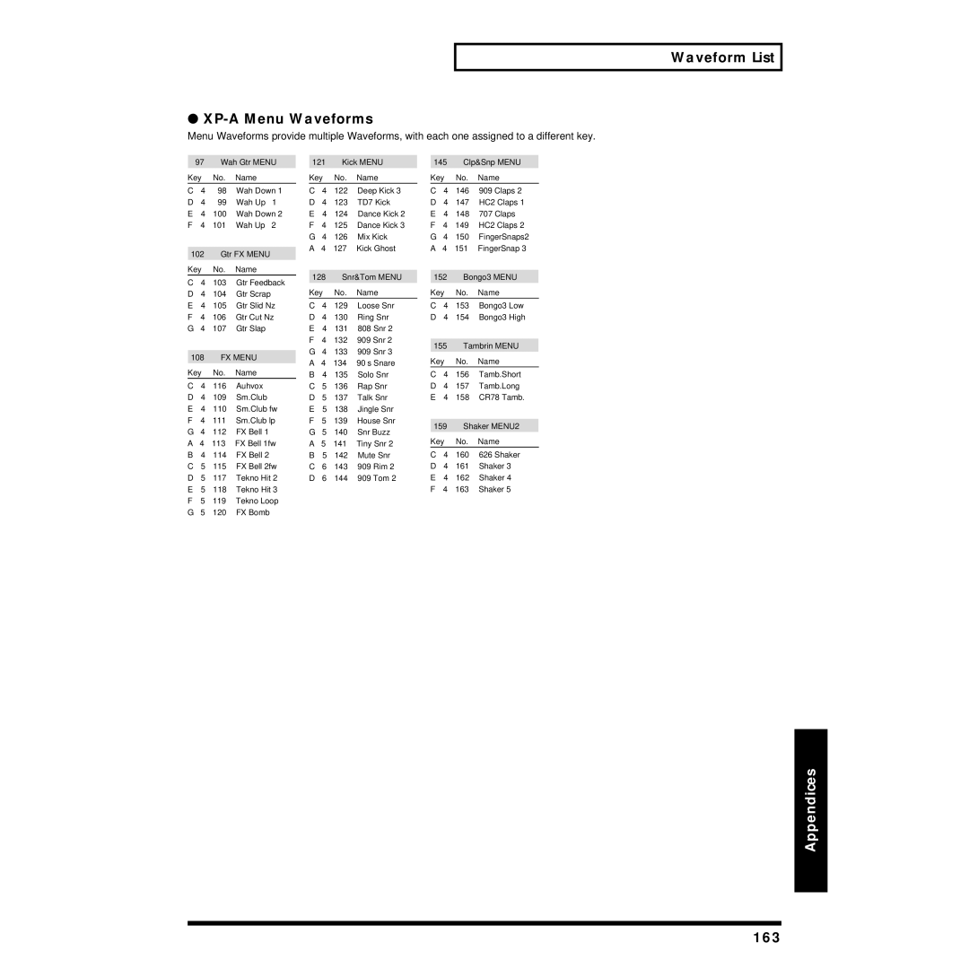 Roland XP-30 owner manual Waveform List XP-A Menu Waveforms, 163 