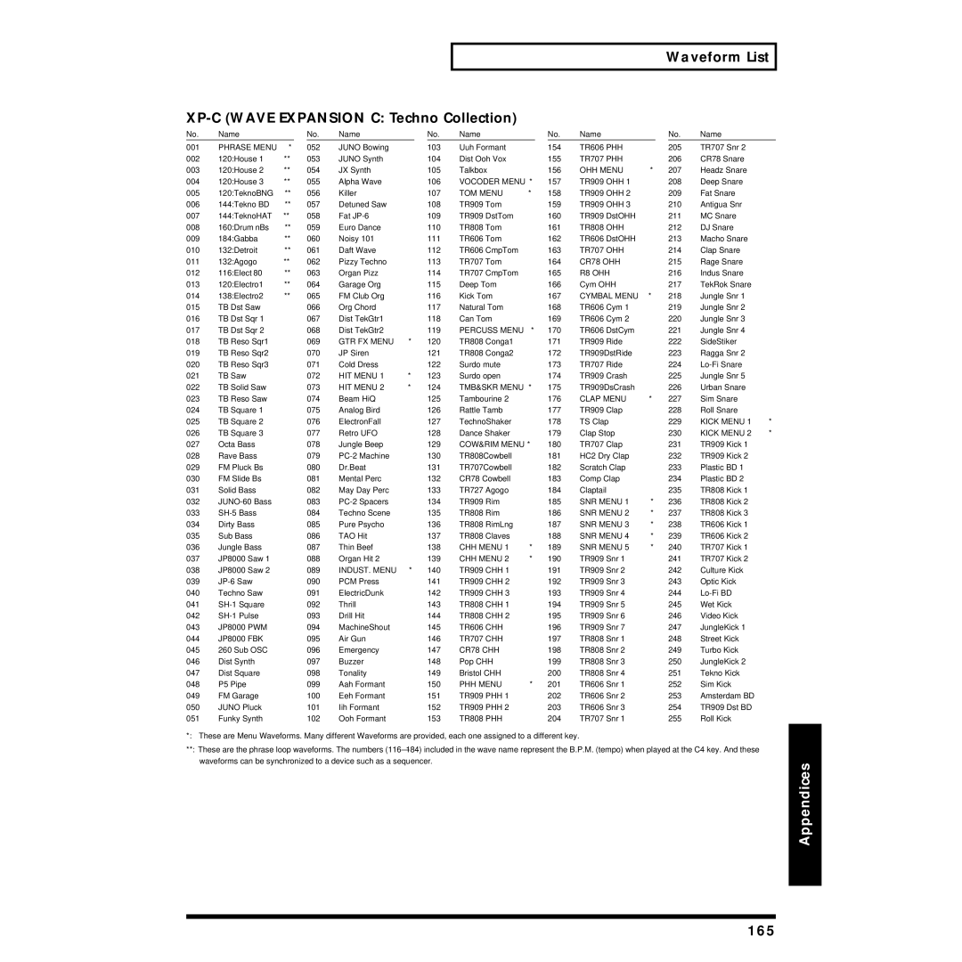 Roland XP-30 owner manual Waveform List XP-C Wave Expansion C Techno Collection, 165 