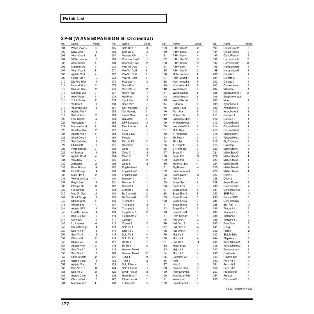 Roland XP-30 owner manual Patch List XP-B Wave Expansion B Orchestral, 172 