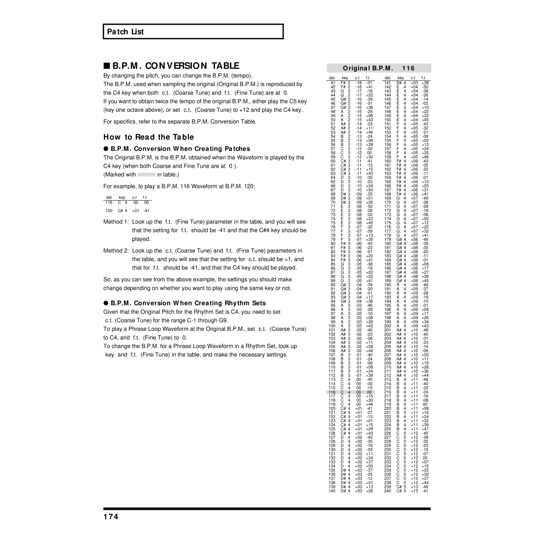 Roland XP-30 How to Read the Table, 174, M. Conversion When Creating Patches, M. Conversion When Creating Rhythm Sets 