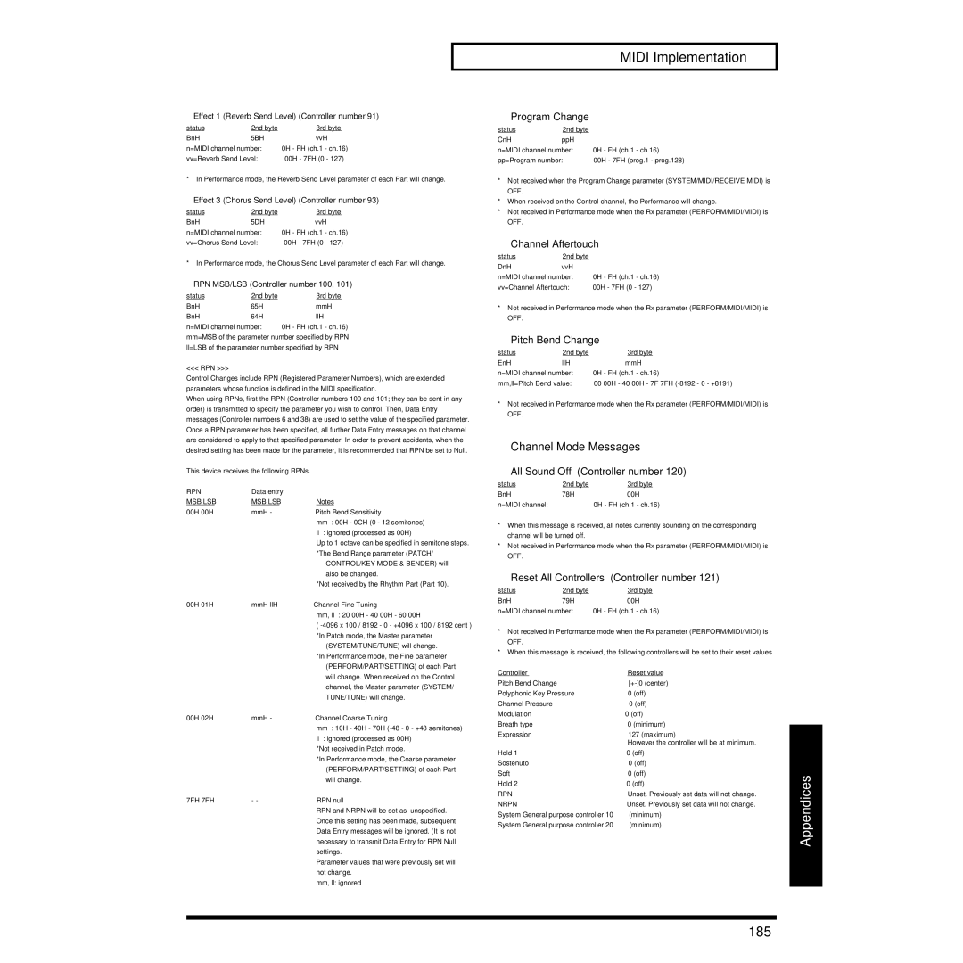 Roland XP-30 owner manual 185 