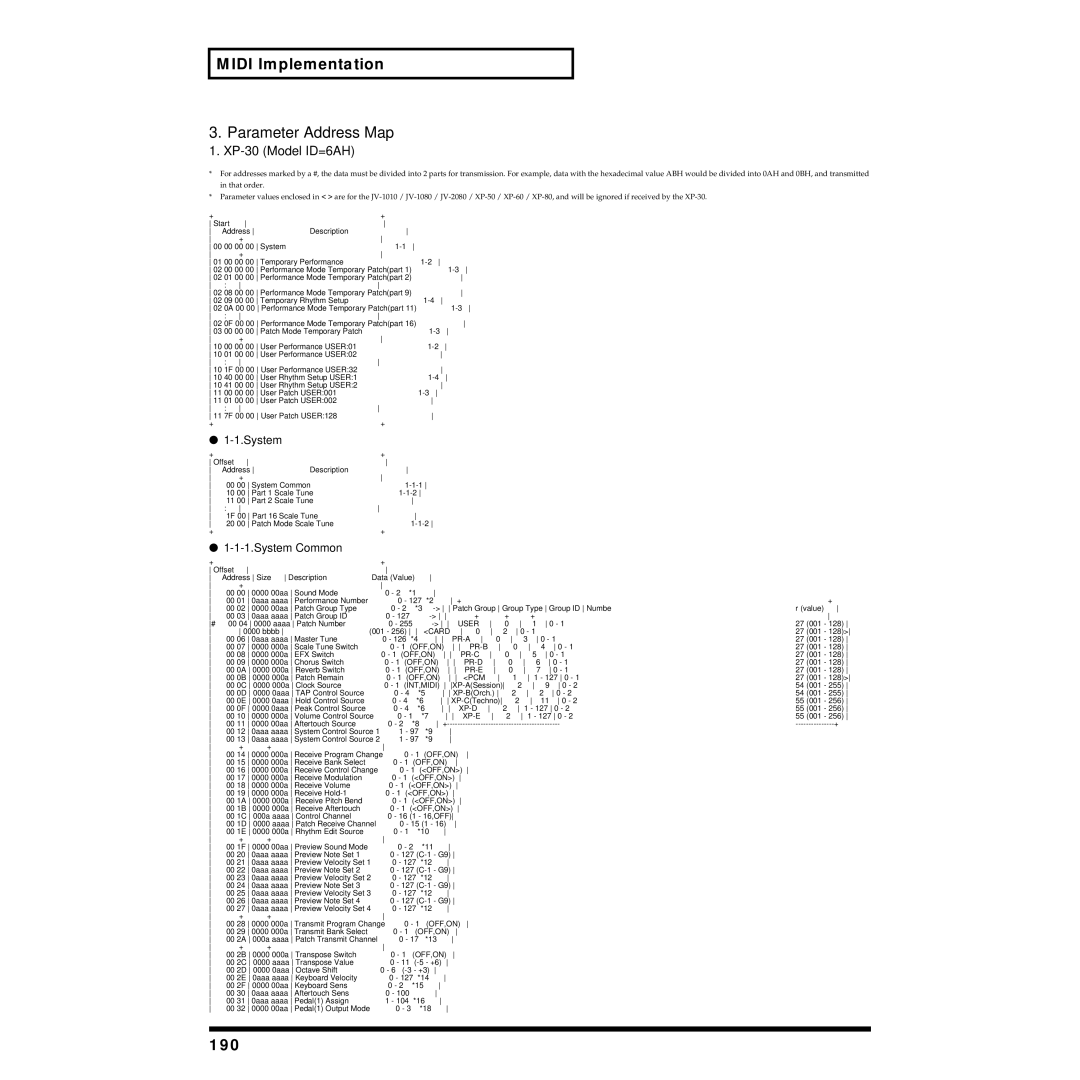 Roland XP-30 owner manual Midi Implementation Parameter Address Map, 190, System Common 