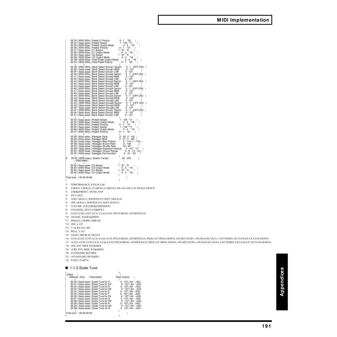 Roland XP-30 owner manual 191, Scale Tune 