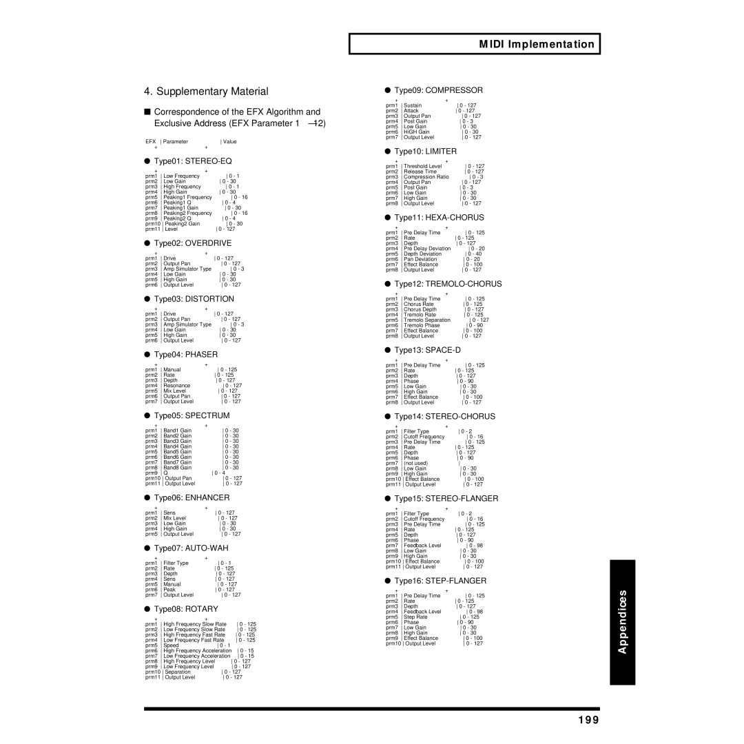 Roland XP-30 owner manual 199 