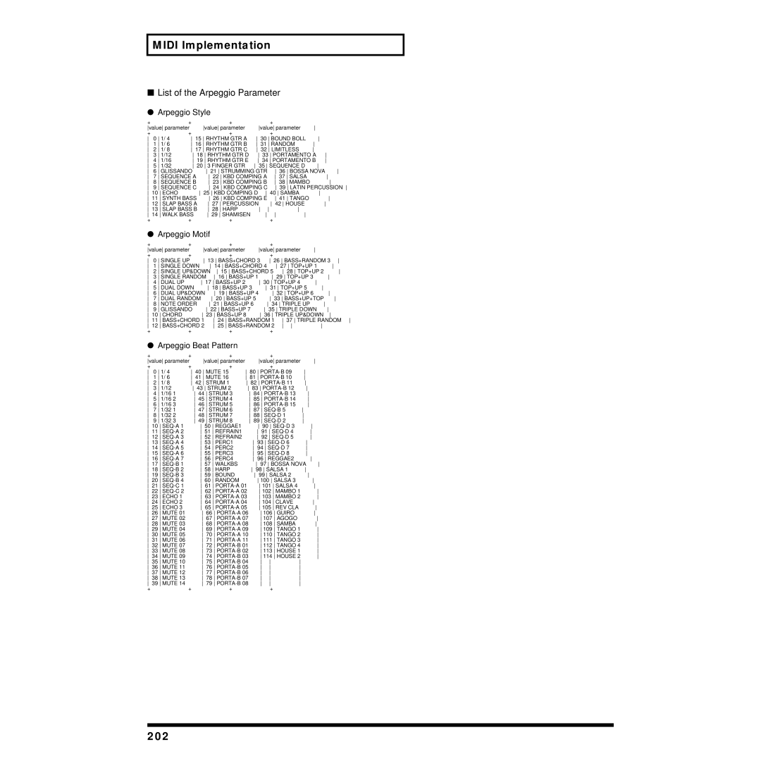 Roland XP-30 owner manual 202, Arpeggio Style, Arpeggio Motif, Arpeggio Beat Pattern 