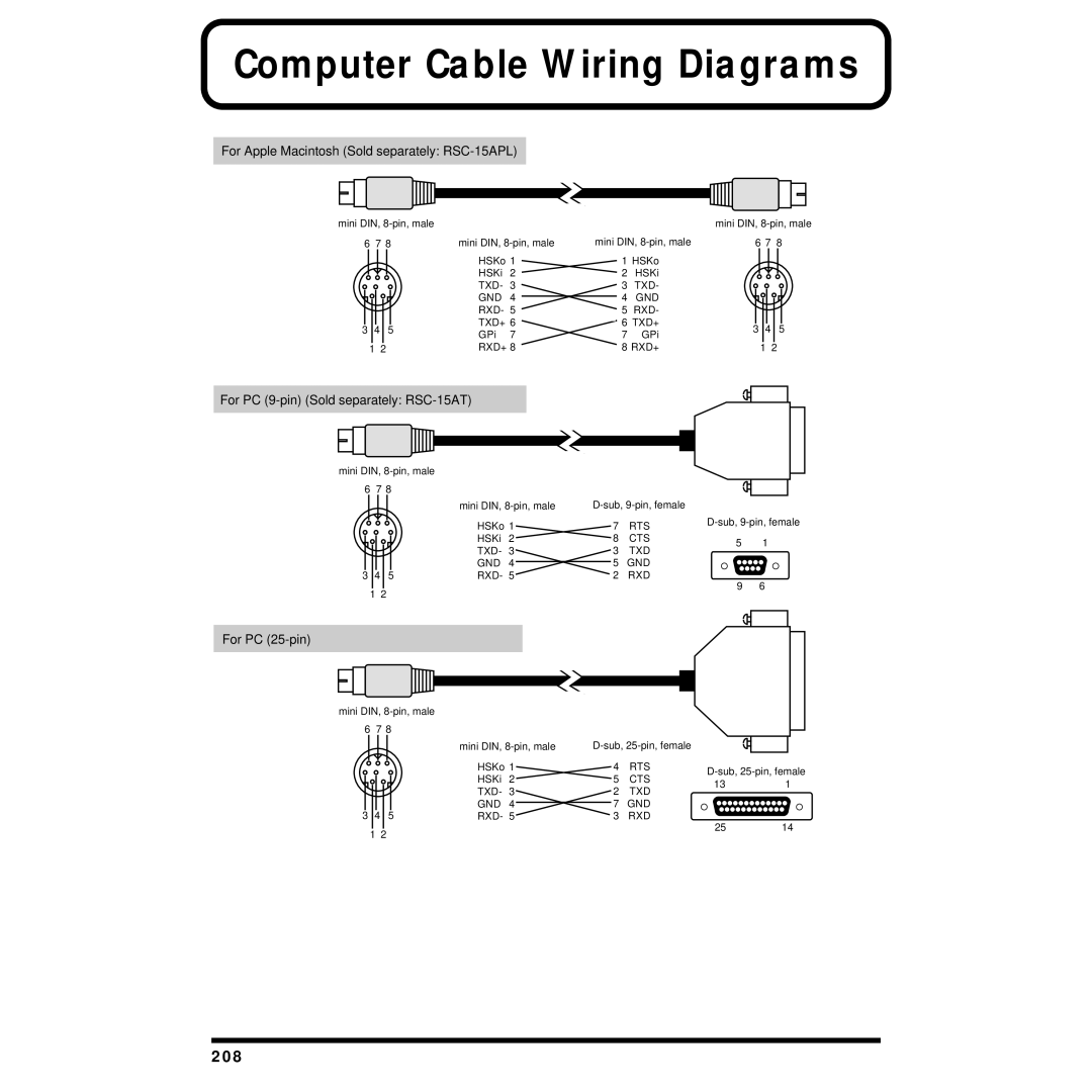 Roland XP-30 owner manual Computer Cable Wiring Diagrams, 208 