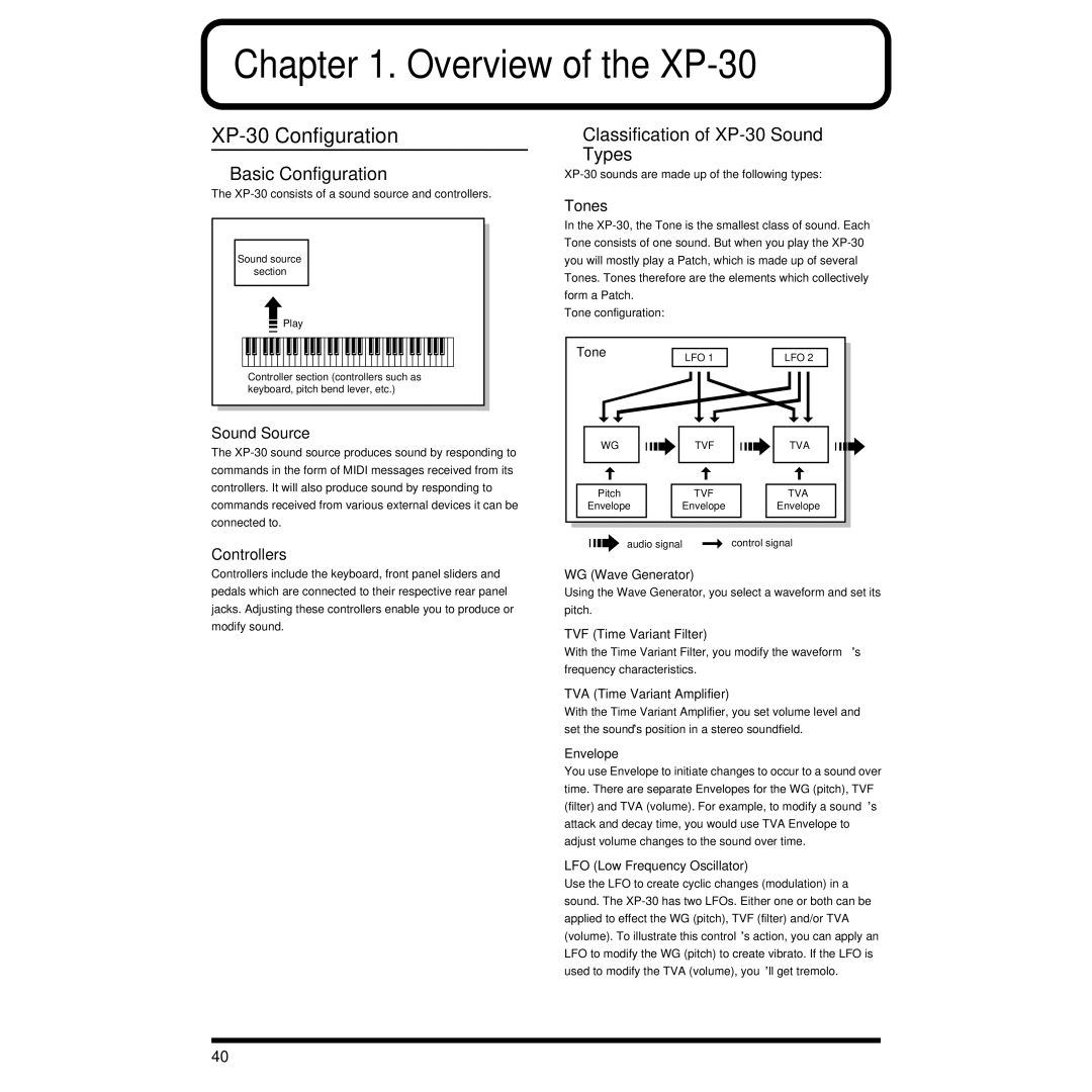 Roland owner manual Overview of the XP-30, XP-30 Configuration, Basic Configuration, Classification of XP-30 Sound Types 