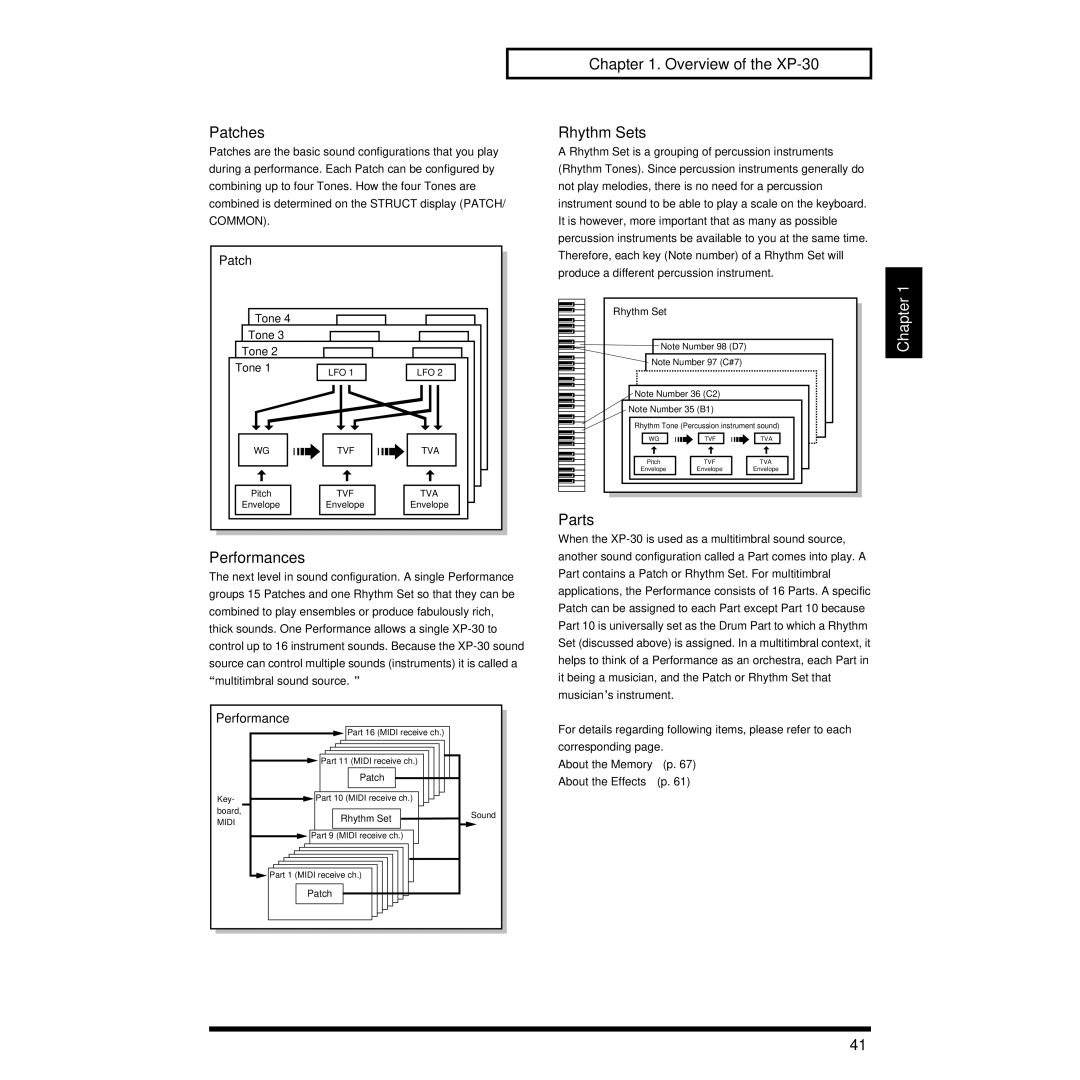 Roland owner manual Patches, Performances, Overview of the XP-30 Rhythm Sets, Parts 