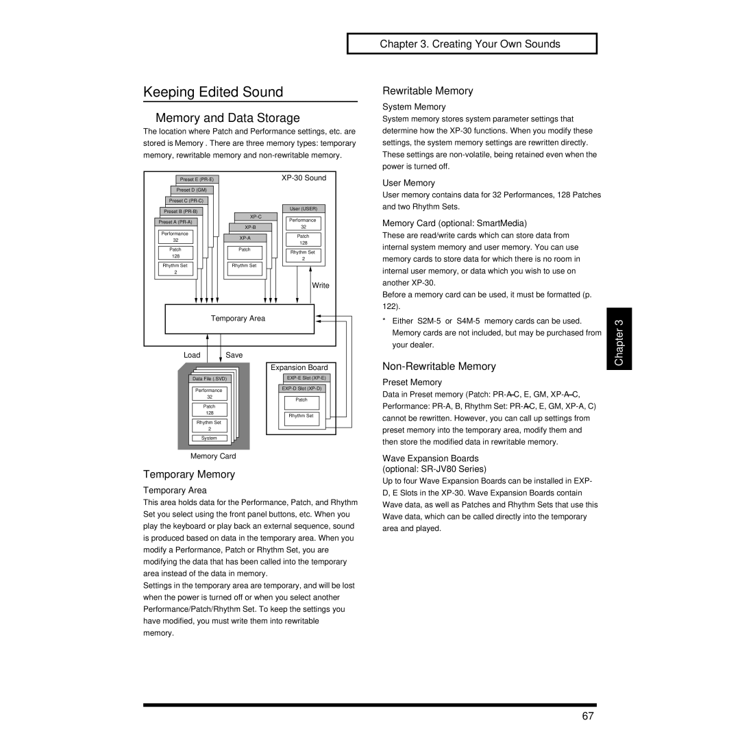 Roland XP-30 Keeping Edited Sound, Memory and Data Storage, Creating Your Own Sounds Rewritable Memory, Temporary Memory 