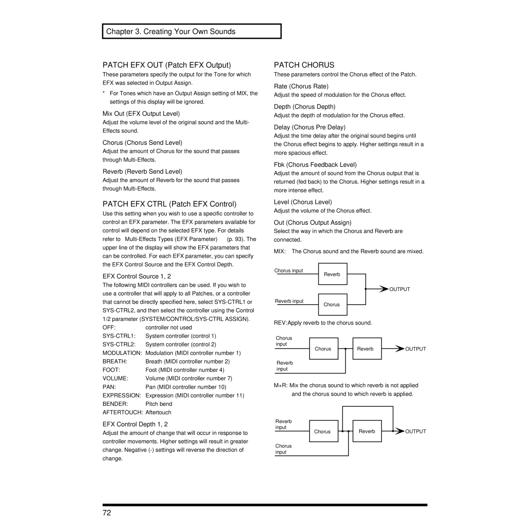 Roland XP-30 Creating Your Own Sounds Patch EFX OUT Patch EFX Output, Patch EFX Ctrl Patch EFX Control, Patch Chorus 