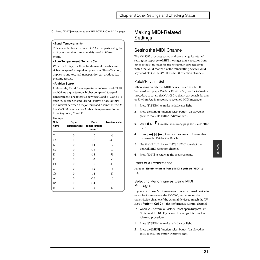 Roland XV-3080 owner manual Making MIDI-Related Settings, Setting the Midi Channel 