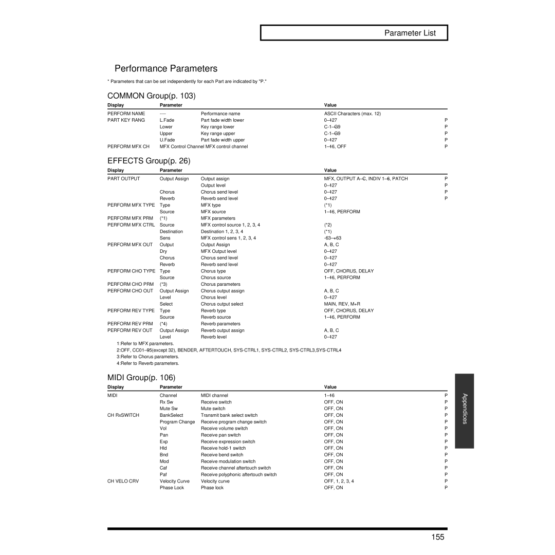 Roland XV-3080 owner manual Performance Parameters, Parameter List, Midi Groupp, 155 