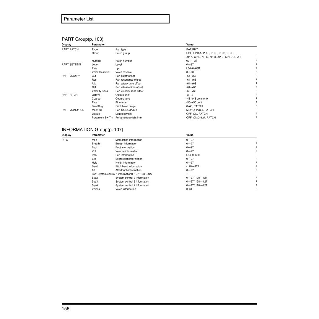 Roland XV-3080 owner manual Parameter List Part Groupp, Information Groupp, 156 