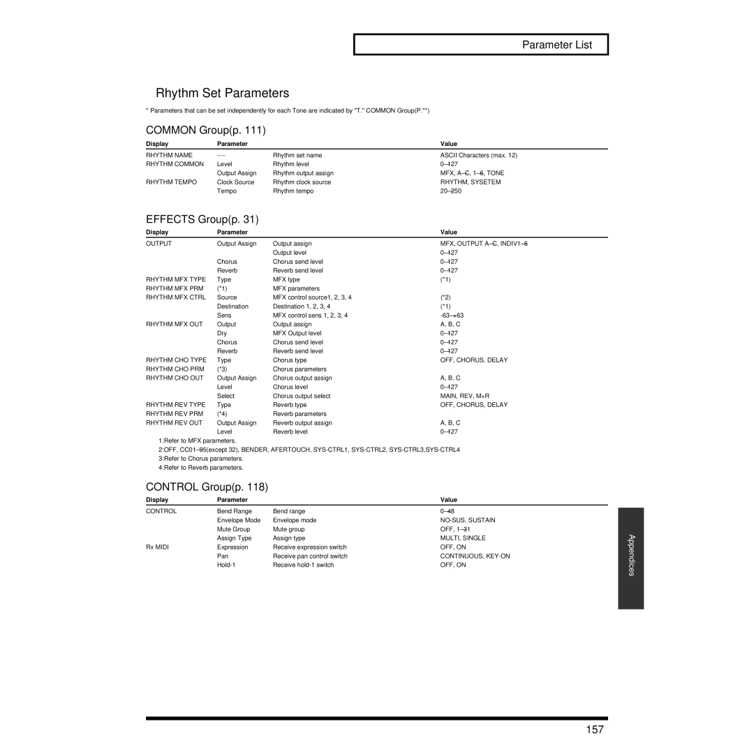 Roland XV-3080 owner manual Rhythm Set Parameters, 157 