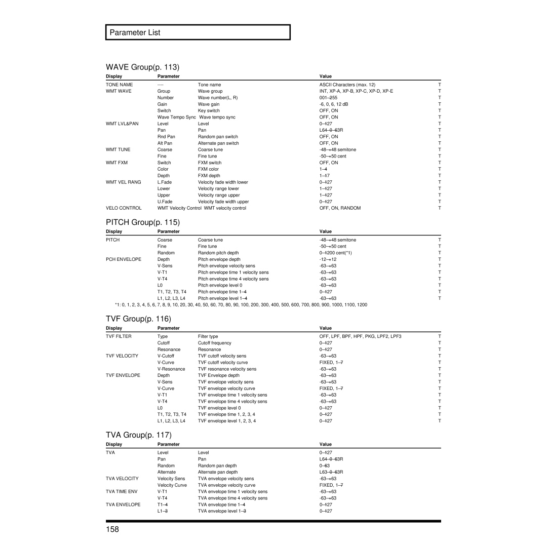 Roland XV-3080 owner manual Parameter List Wave Groupp, 158 