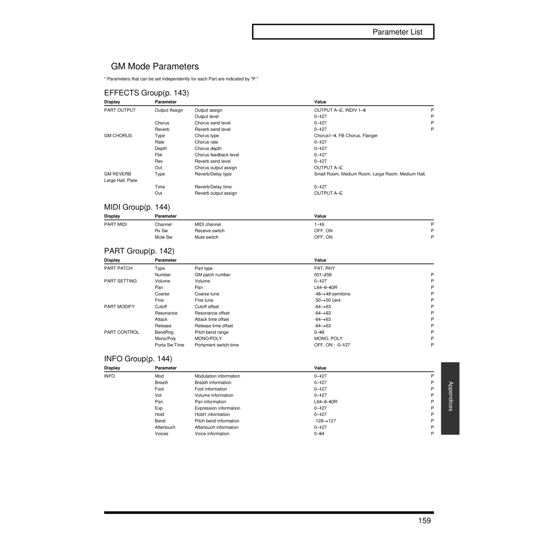 Roland XV-3080 owner manual GM Mode Parameters, Info Groupp, 159 