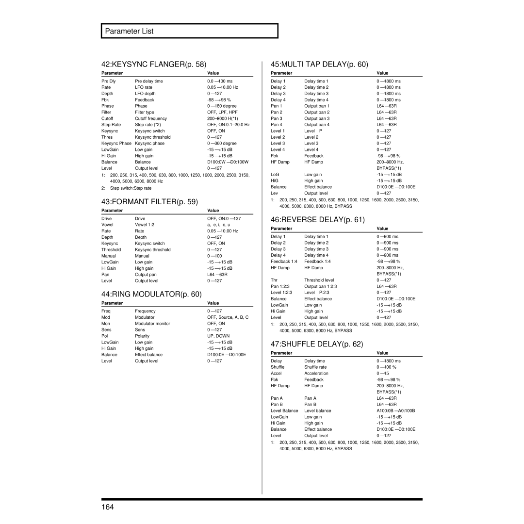 Roland XV-3080 Parameter List 42KEYSYNC FLANGERp, 43FORMANT FILTERp, 44RING MODULATORp, 45MULTI TAP DELAYp, 164 