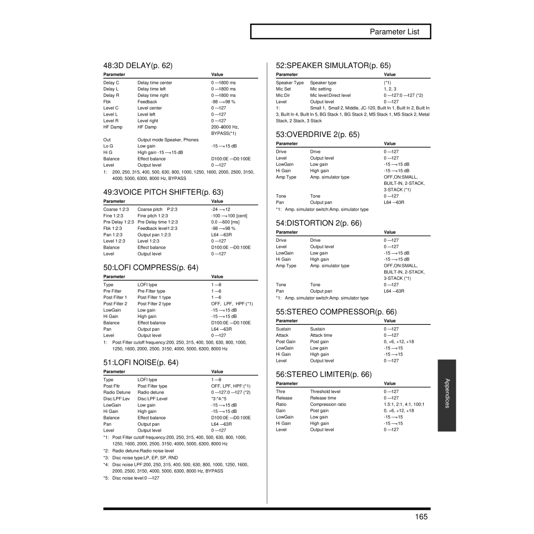 Roland XV-3080 483D DELAYp, 493VOICE Pitch SHIFTERp, 50LOFI COMPRESSp, 51LOFI NOISEp, Parameter List 52SPEAKER SIMULATORp 