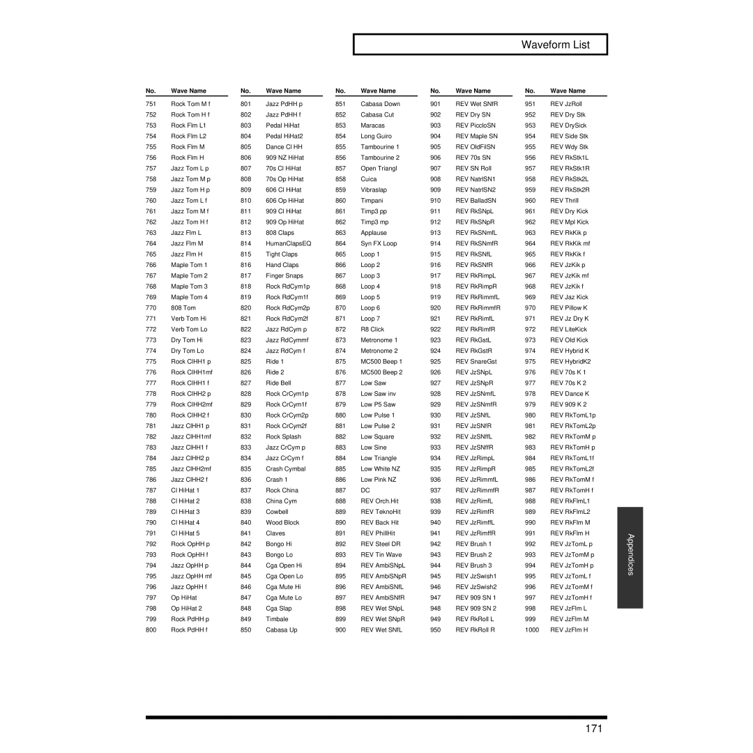 Roland XV-3080 owner manual 171 