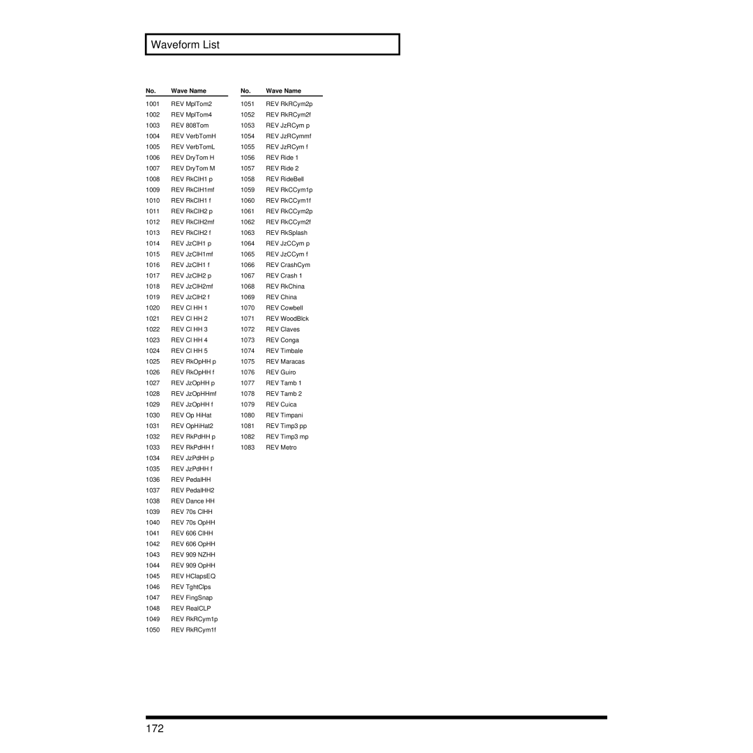 Roland XV-3080 owner manual 172, REV 909 Nzhh 