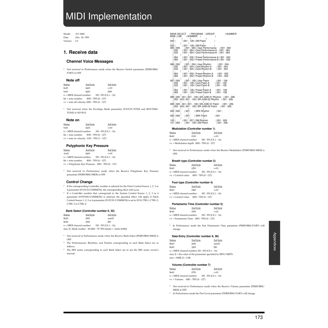 Roland XV-3080 owner manual 173, Polyphonic Key Pressure, Control Change 
