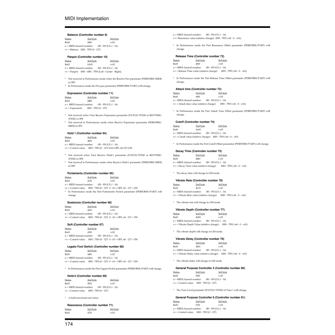 Roland XV-3080 owner manual Midi Implementation, 174 