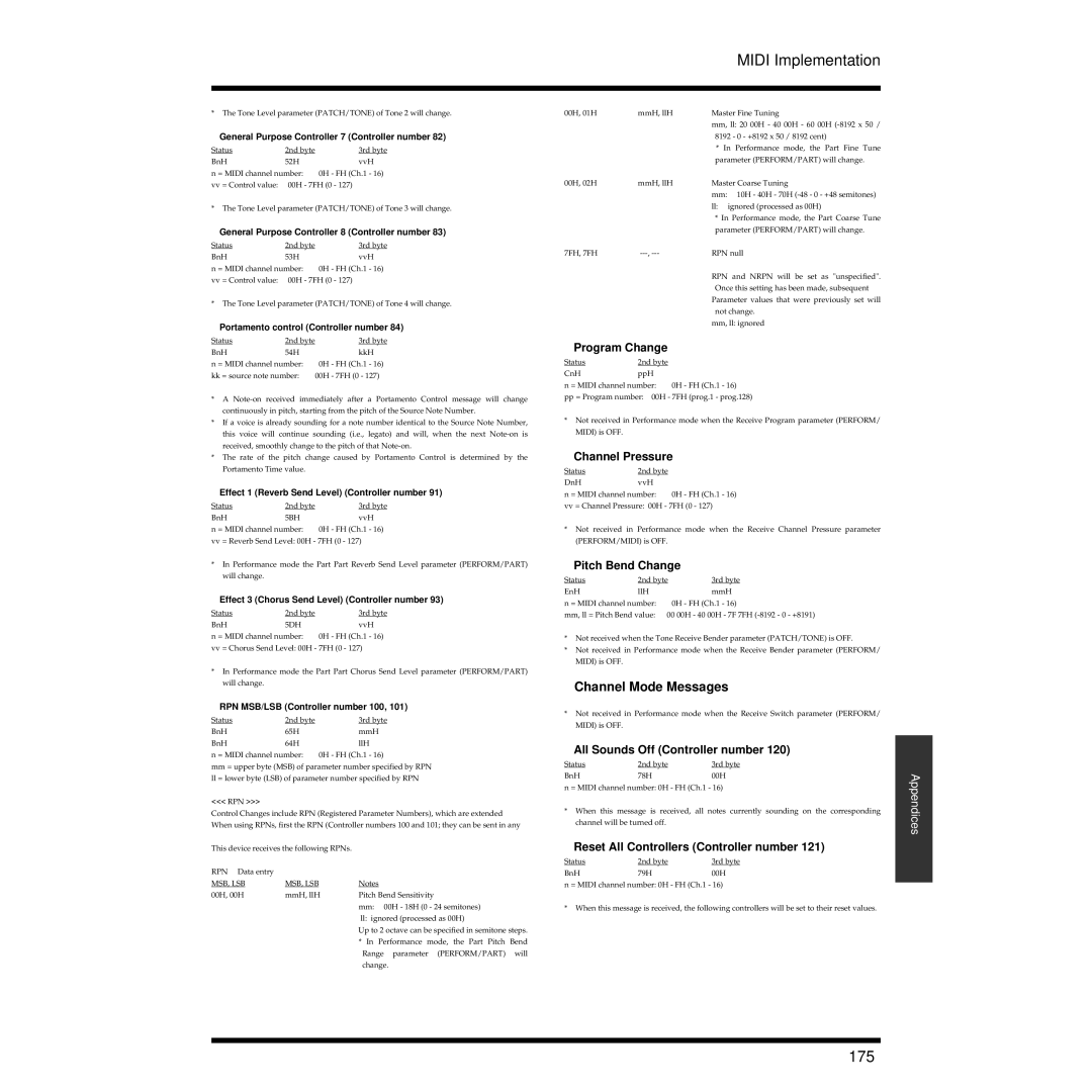 Roland XV-3080 owner manual 175 