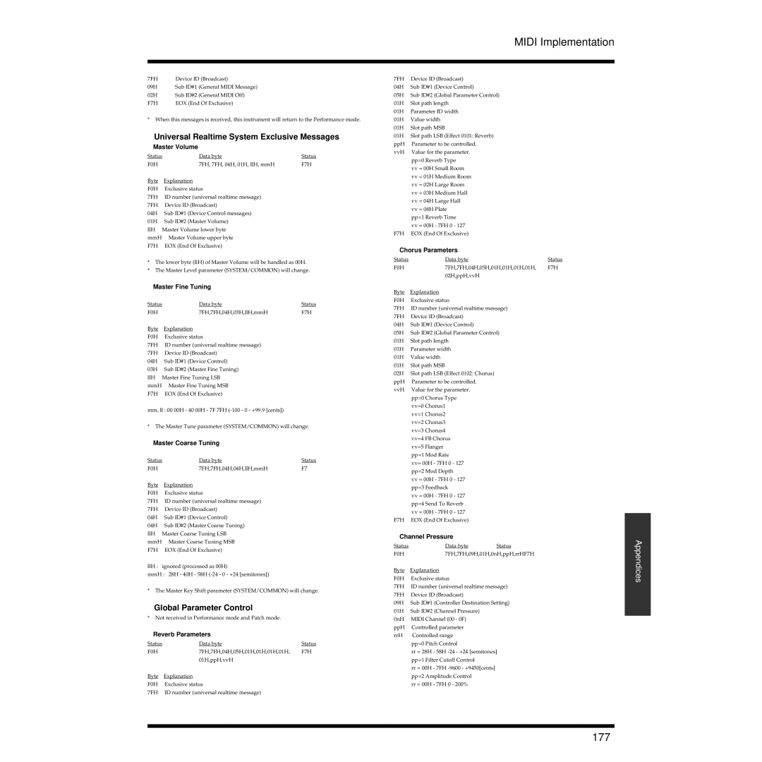 Roland XV-3080 owner manual 177, Universal Realtime System Exclusive Messages, Global Parameter Control 