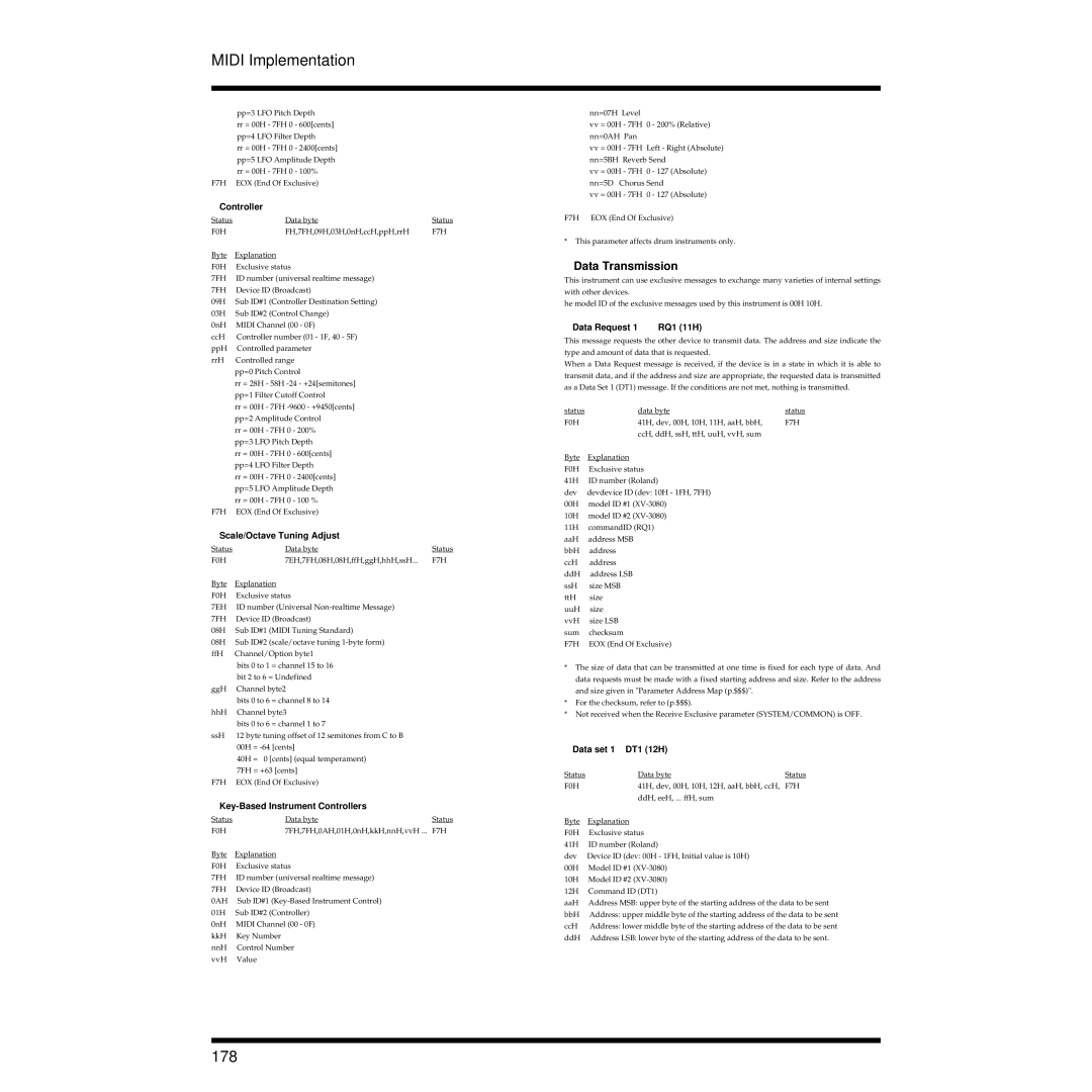 Roland XV-3080 owner manual 178, Data Transmission 