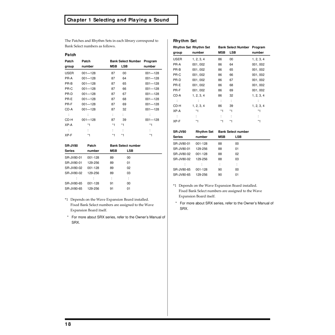 Roland XV-3080 owner manual Patch, Rhythm Set 