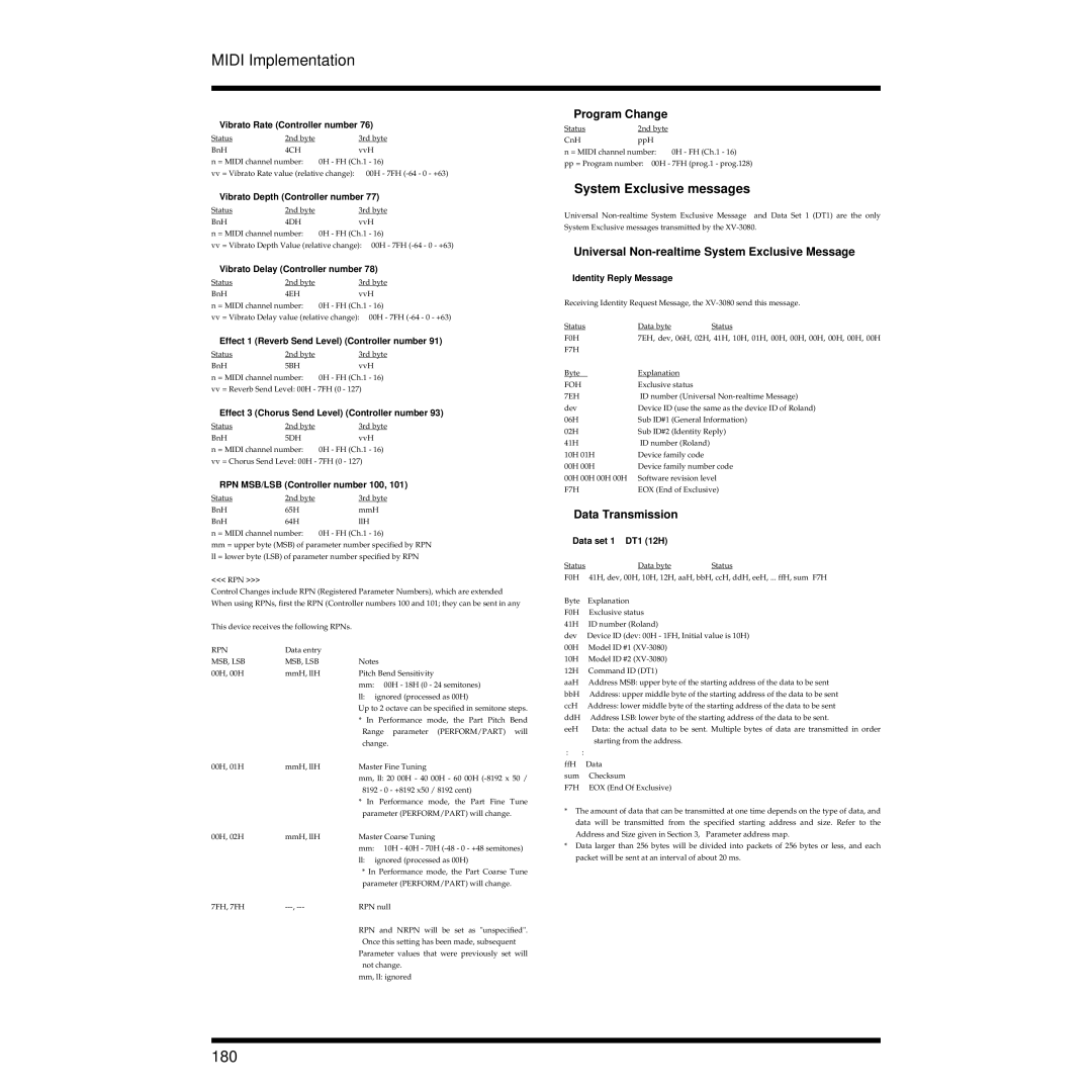 Roland XV-3080 owner manual 180, Universal Non-realtime System Exclusive Message 