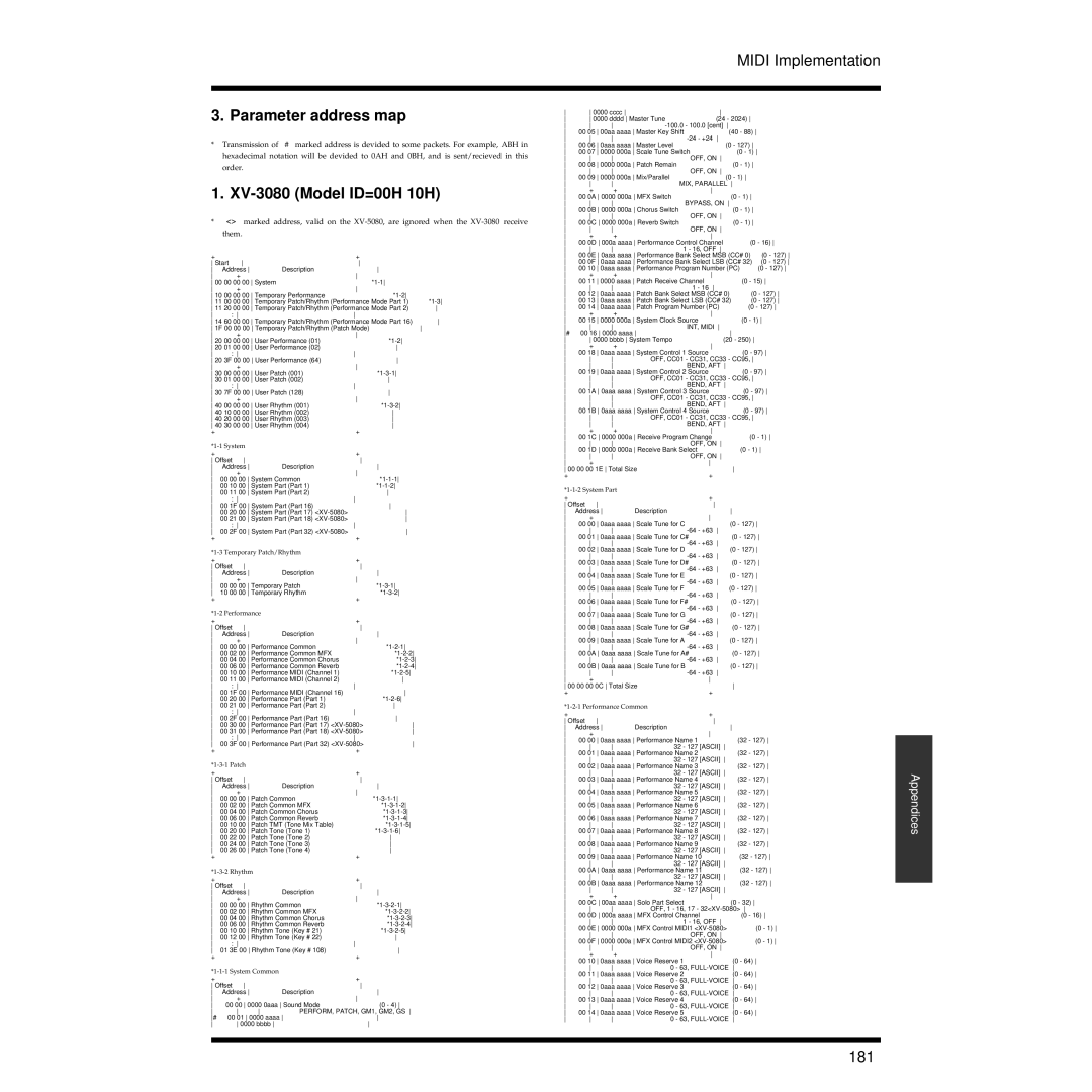 Roland XV-3080 owner manual Parameter address map, 181 