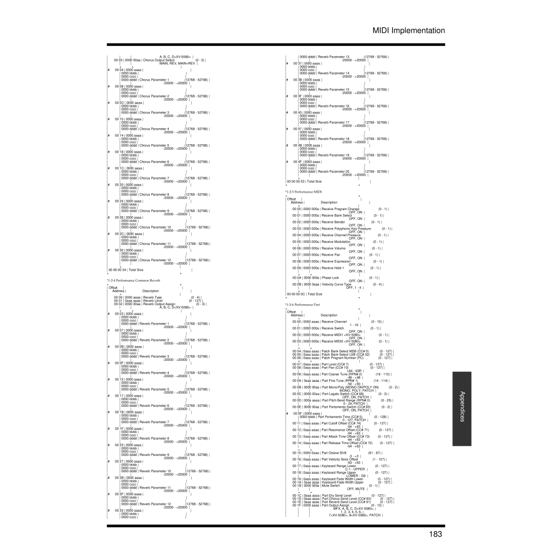 Roland XV-3080 owner manual 183, Main, Rev, Main+Rev 