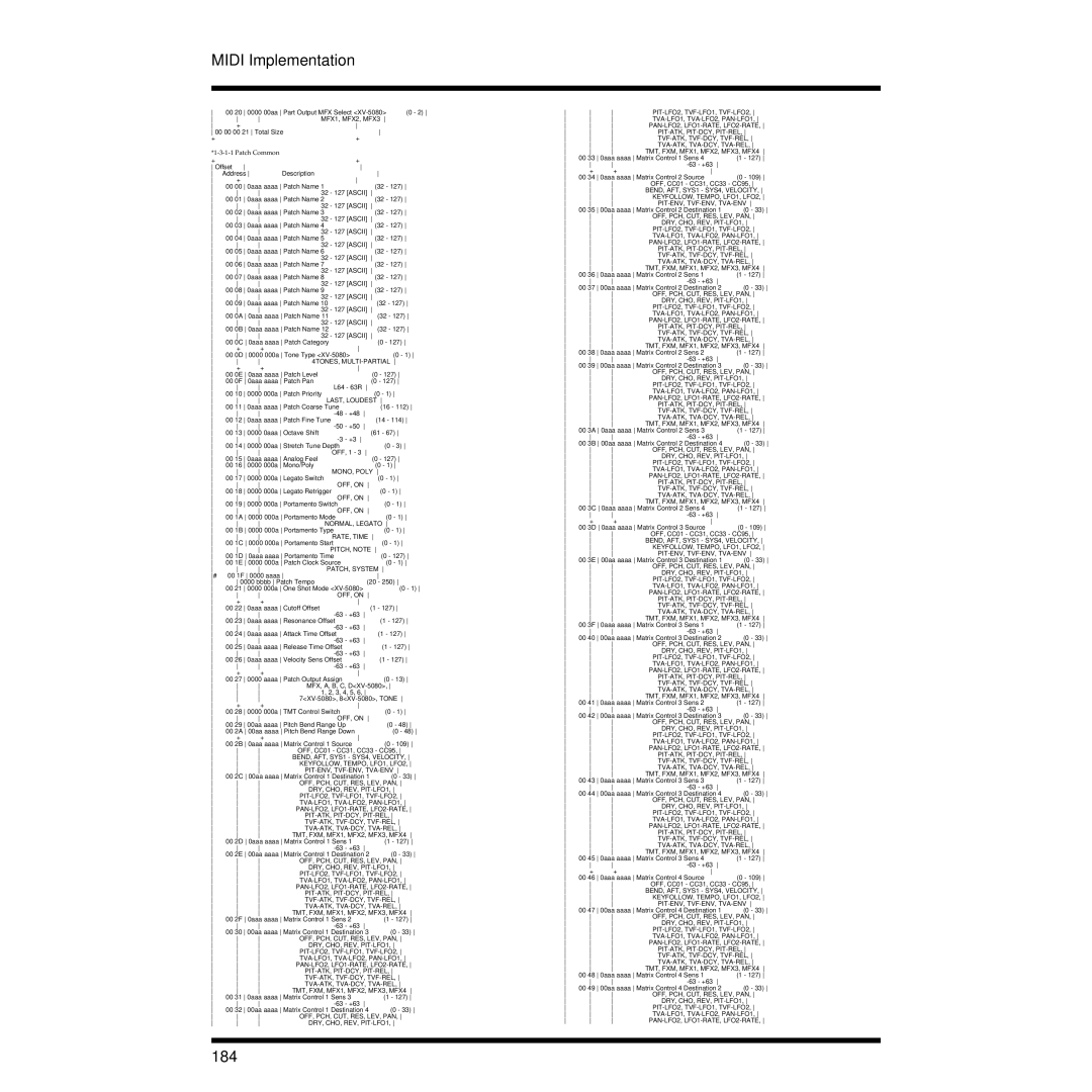 Roland XV-3080 owner manual 184, MFX1, MFX2, MFX3 