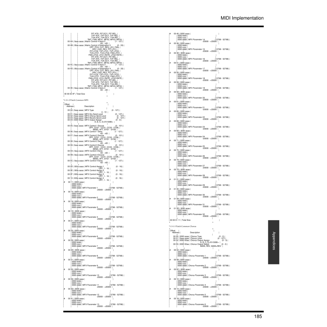 Roland XV-3080 owner manual 185, Patch Common MFX 