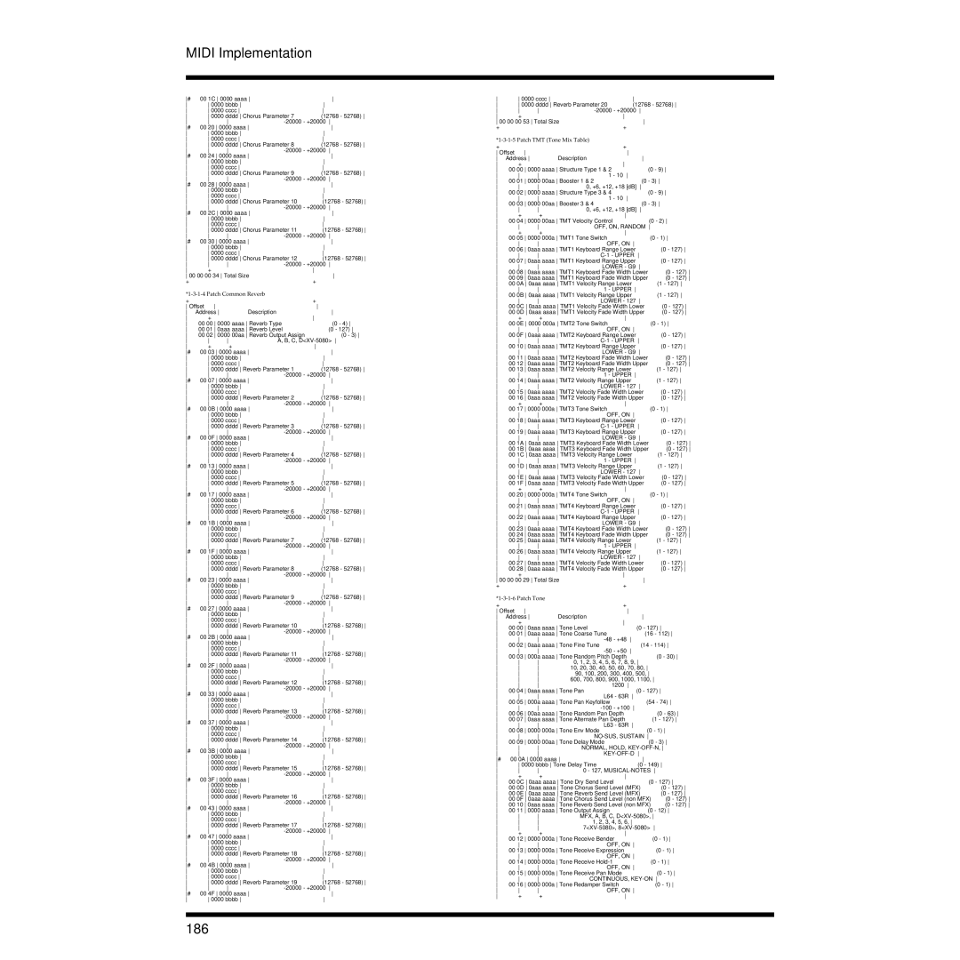 Roland XV-3080 owner manual 186, Patch Common Reverb 