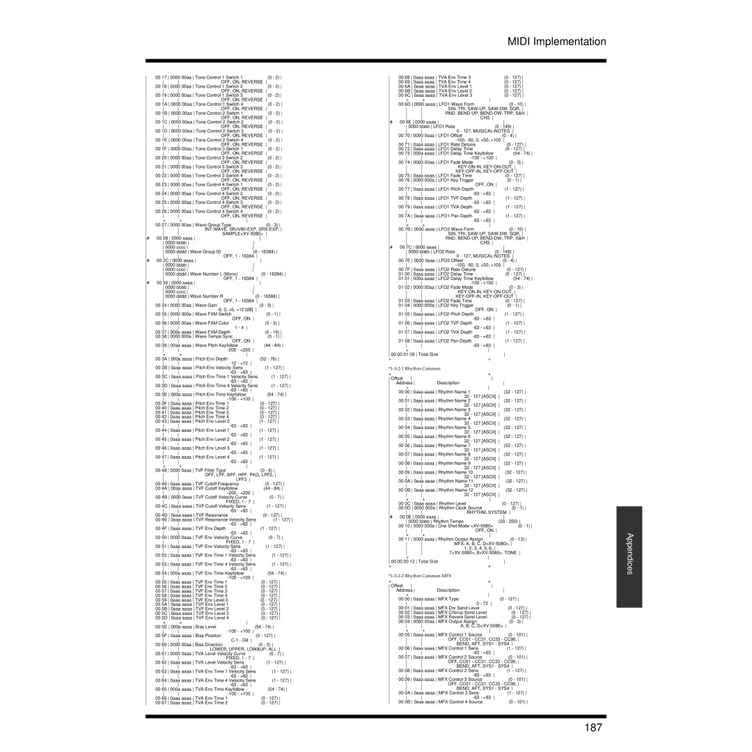 Roland XV-3080 owner manual 187, SAMPLEXV-5080 