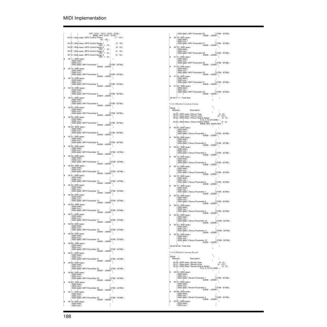 Roland XV-3080 owner manual 188, Rhythm Common Chorus 