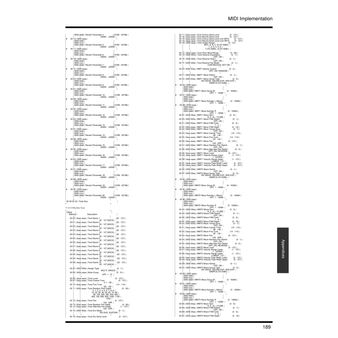 Roland XV-3080 owner manual 189, Rhythm Tone 