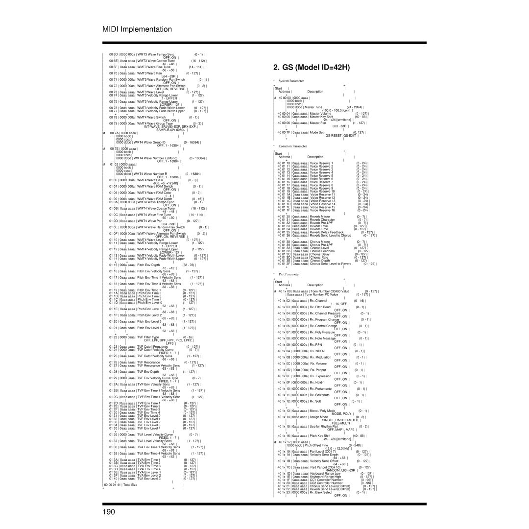 Roland XV-3080 owner manual GS Model ID=42H, 190 