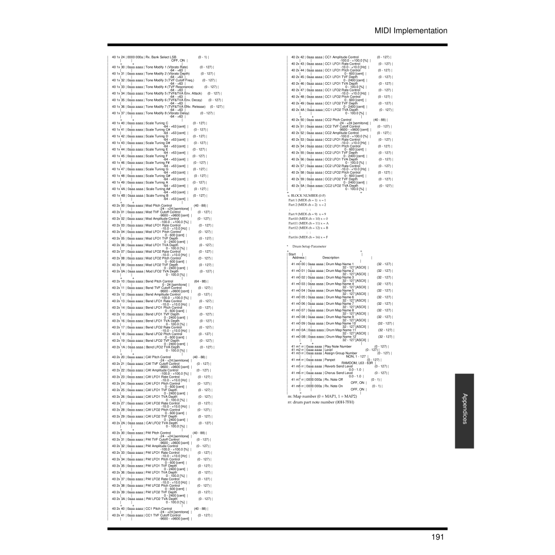 Roland XV-3080 owner manual 191 