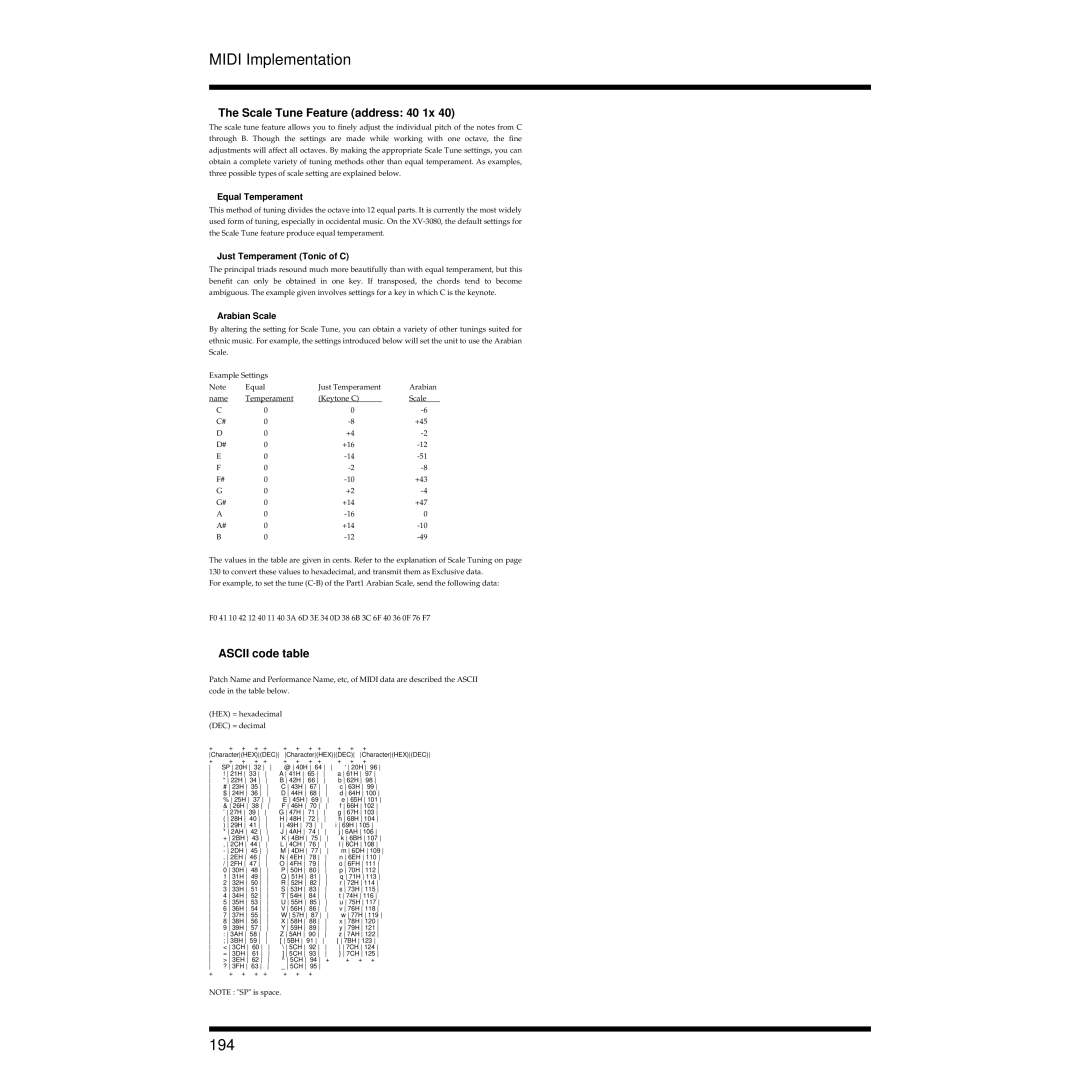 Roland XV-3080 owner manual 194, Scale Tune Feature address 40 1x, Ascii code table 