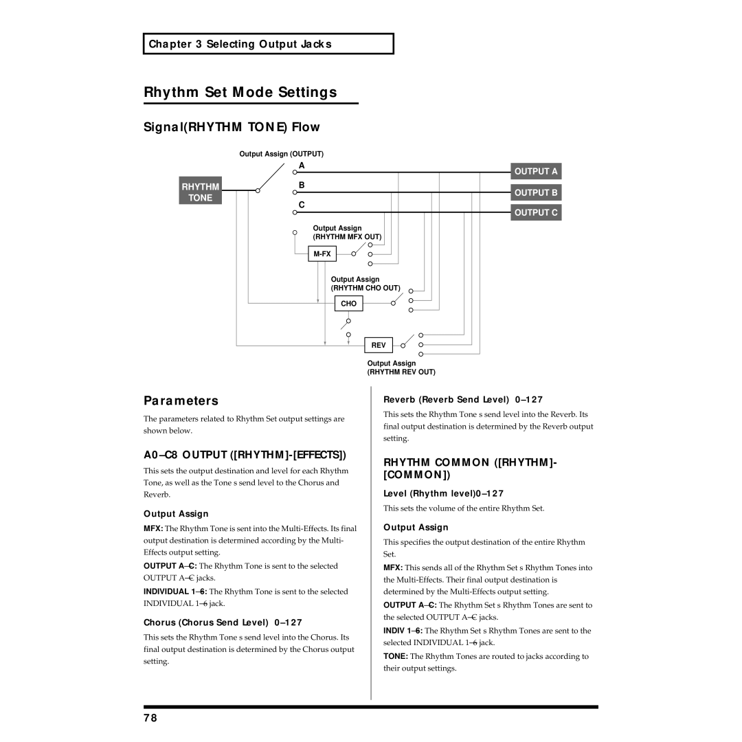 Roland XV-3080 Rhythm Set Mode Settings, SignalRHYTHM Tone Flow, A0-C8 Output RHYTHM-EFFECTS, Rhythm Common RHYTHM- Common 